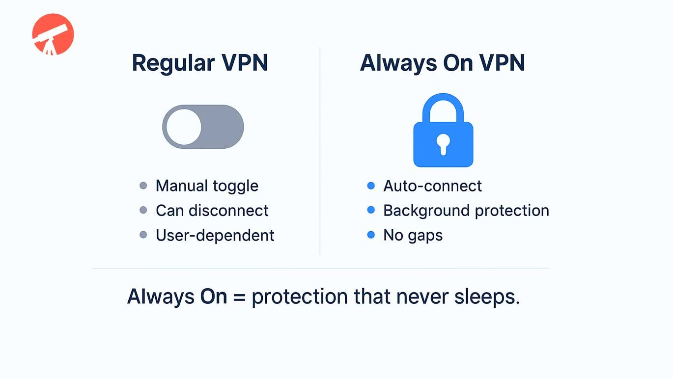 Awlays on VPN benefits