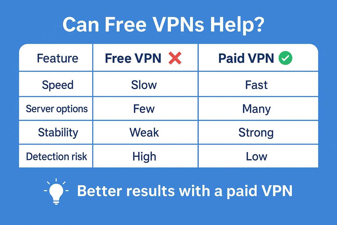 Can a free VPN help to find best cheapest flight deals