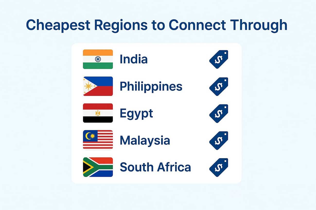Cheapest regions to find best flight prices