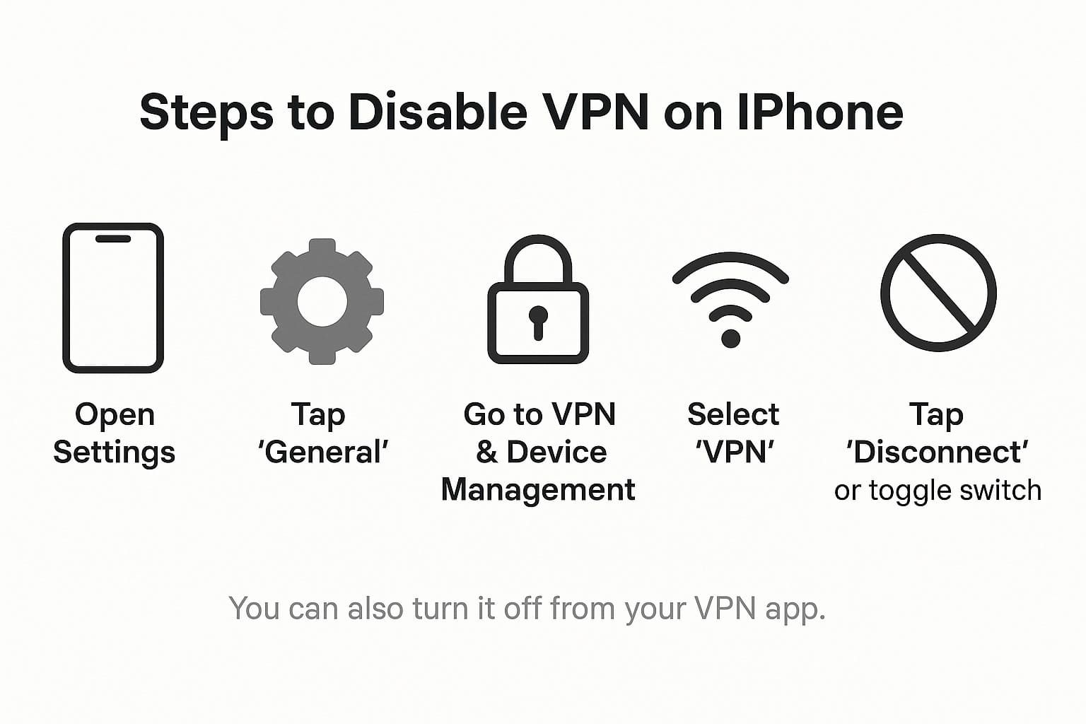 How Do I Disable or Disconnect a VPN on Apple iPhone