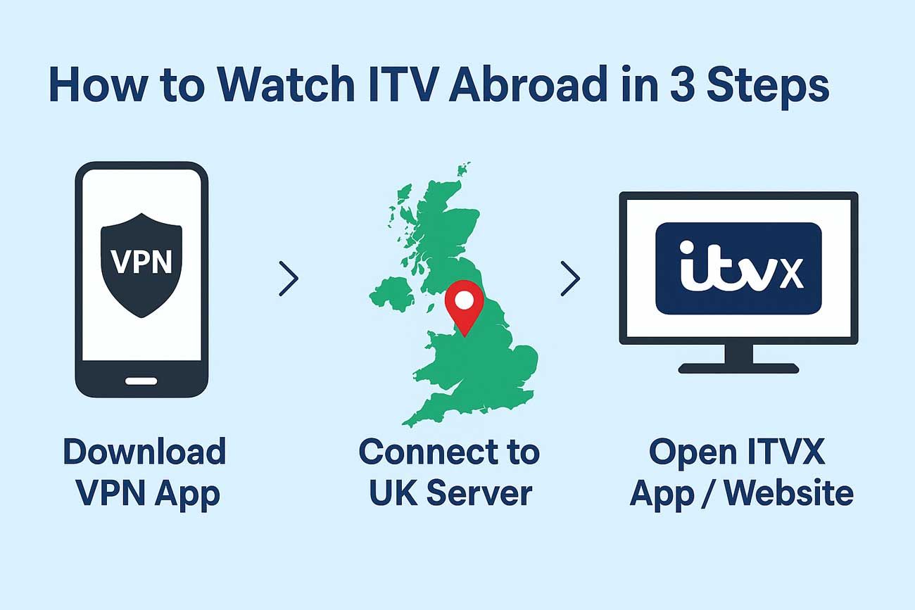 how to watch itv simple steps