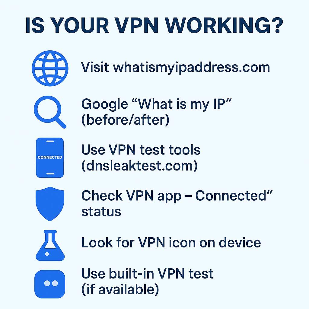 Is your VPN working checklist