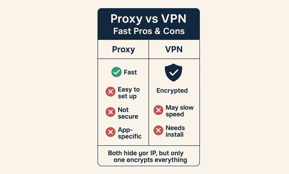 proxy vs vpn quick comparison