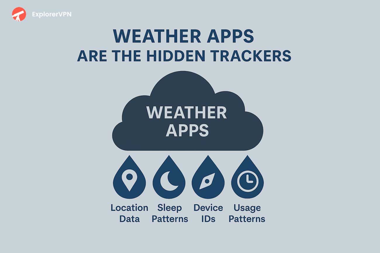Weather apps are hidden privacy trackers