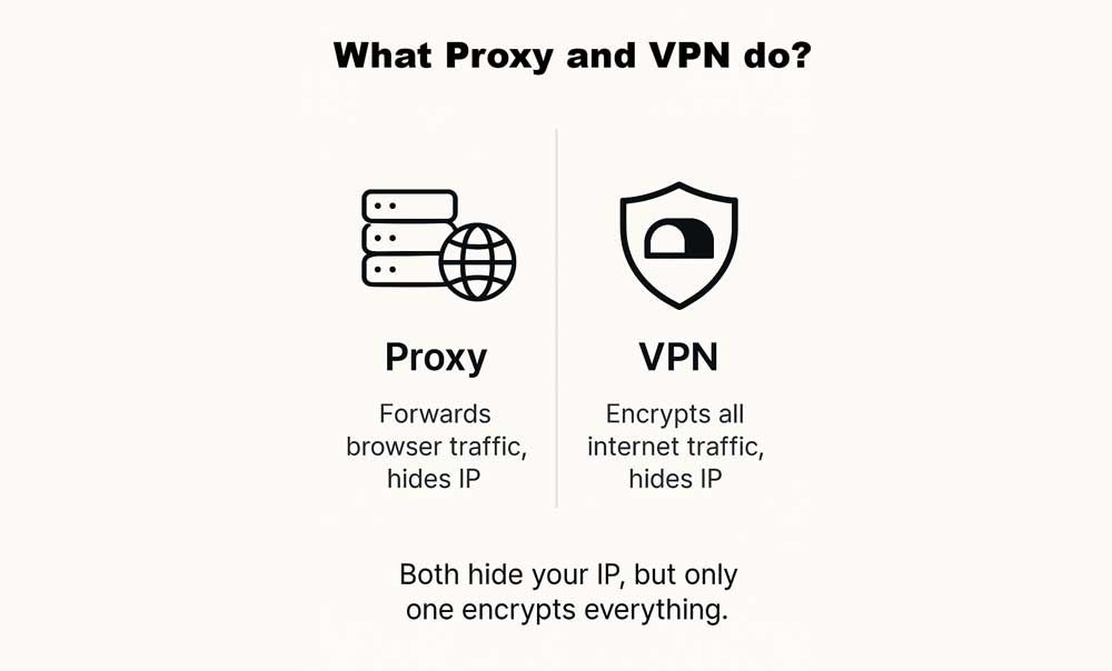 What proxy and VPN do