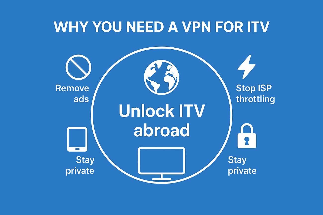 why you need vpn for itv
