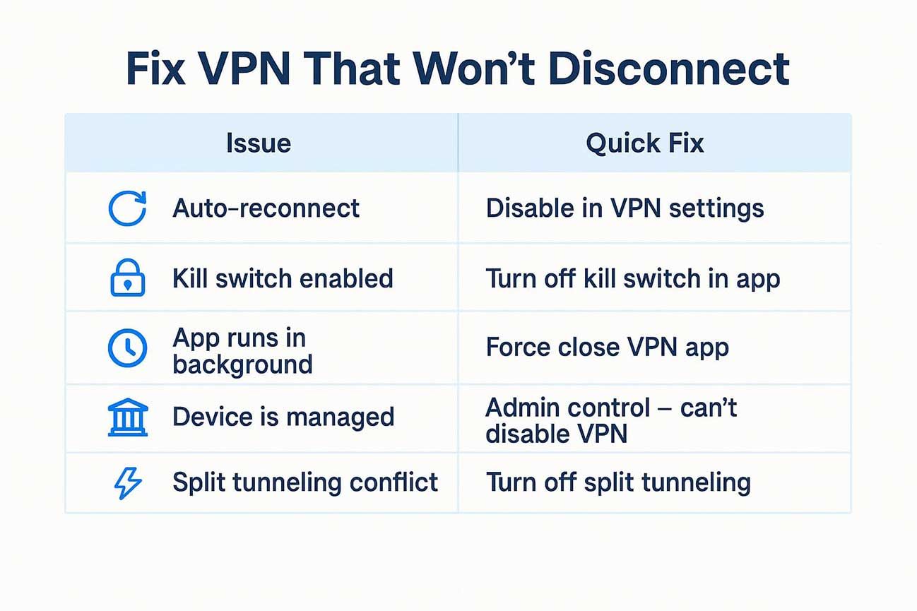 how to fix vpn that won't disconnect