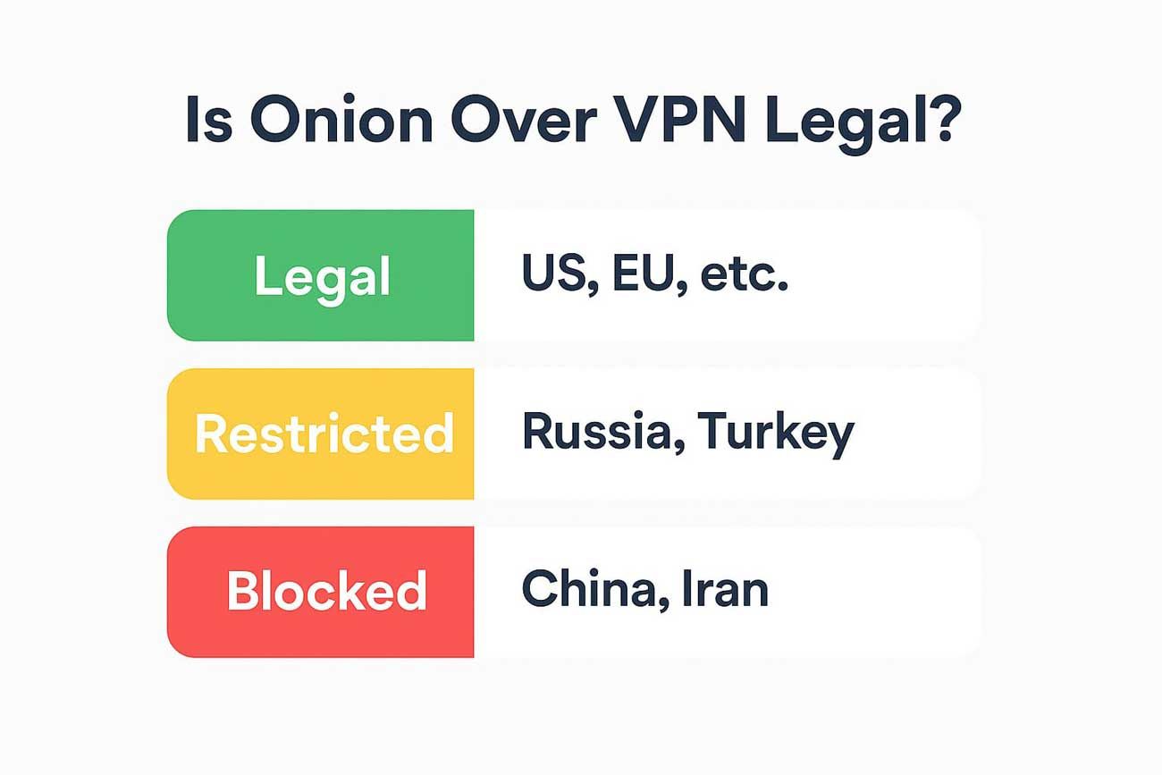 is onion over vpn legal