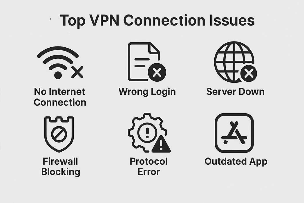 Most common vpn connection issues