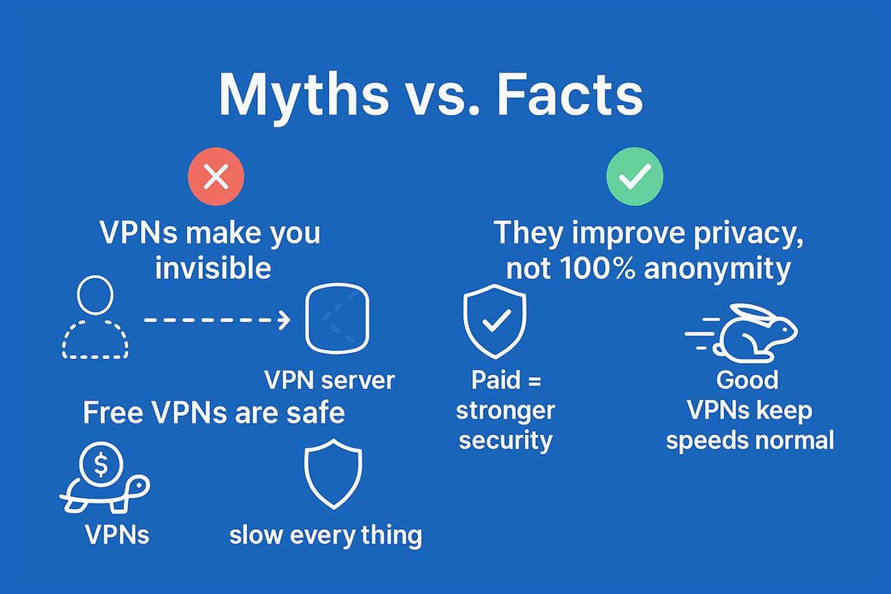 myths vs facts in VPN