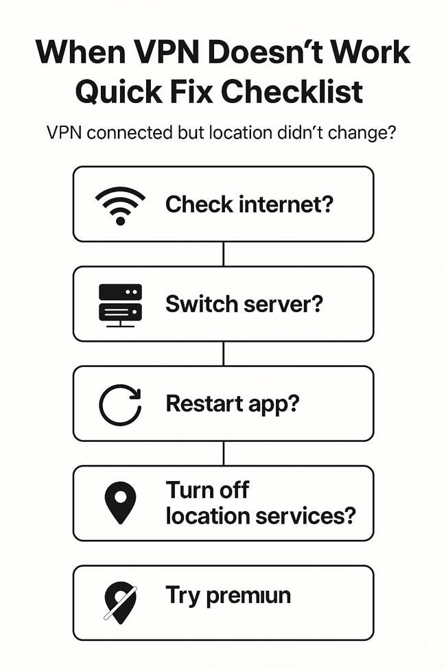 vpn doesnt work - quick checklist
