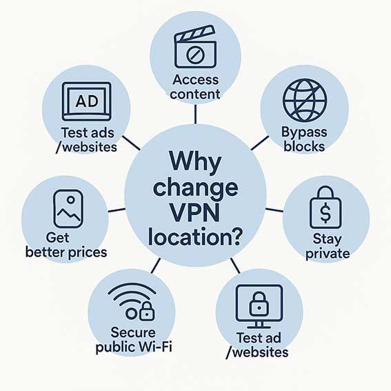 why people want to change vpn location
